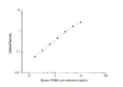 Novus Biologicals&trade;&nbsp;Mouse Fatty Acid Synthase/FASN ELISA Kit (Colorimetric)